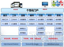 用友畅捷通T,用友畅捷通T-OA协同办公软件下载,用友畅捷通T-OA协同办公软件官方下载